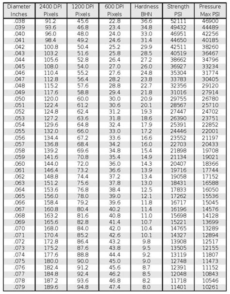 hardness tester brinell|lee brinell hardness tester chart.